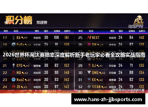 2026世界杯淘汰赛赔率深度解析新手老玩家必看全攻略实战指南 2026世界杯淘汰赛赔率深度解析新手老玩家必看全攻略实战指南