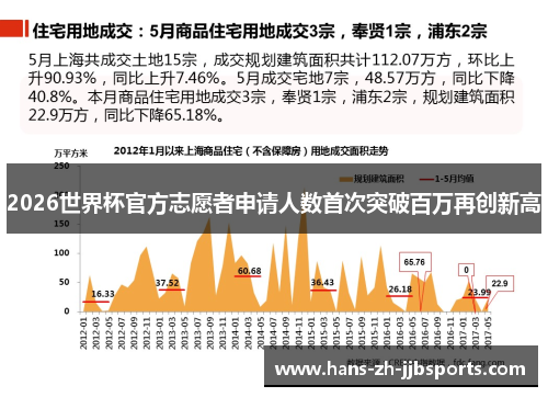 2026世界杯官方志愿者申请人数首次突破百万再创新高